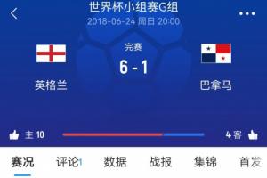 目前仍是0-0!2018年世界杯小组赛英格兰曾6-1巴拿马,上半场5球