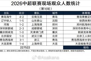 中超第16轮上座人数:场均28440人,大连英博62373人断层领先