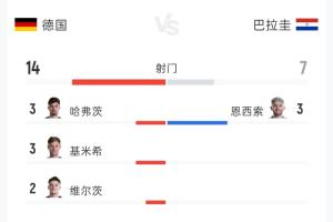 西班牙vs奥地利直播_西班牙vs奥地利世界杯直播_西班牙vs奥地利直播全场录像