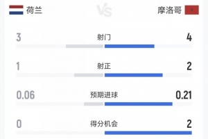 比利时vs塞内加尔直播_比利时vs塞内加尔现场直播_比利时vs塞内加尔高清无插件