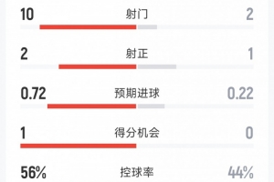 澳大利亚vs埃及直播_澳大利亚vs埃及在线直播_澳大利亚vs埃及直播全场录像