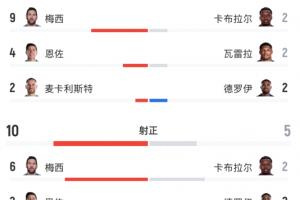 世界杯直播_世界杯直播在线观看_免费世界杯高清无插件直播