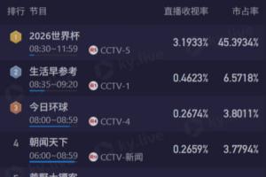 墨西哥vs英格兰直播_墨西哥vs英格兰在线观看_墨西哥vs英格兰高清比赛直播
