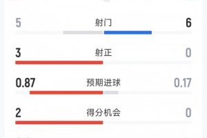 墨西哥vs英格兰直播_墨西哥vs英格兰免费观看直播在线_墨西哥vs英格兰在线观看