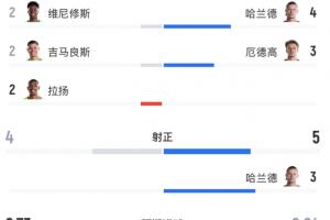 世界杯直播_世界杯免费直播在线直播_世界杯在线观看无插件
