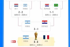 挪威vs英格兰直播_挪威vs英格兰世界杯直播_挪威vs英格兰视频直播