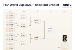 世界杯直播_美加墨世界杯直播_2026世界杯直播在线观看无插件
